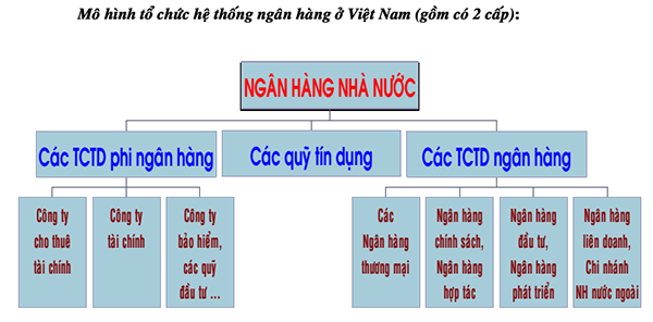 Từ 2612 Việt Nam chính thức có Ngân hàng Trung ương
